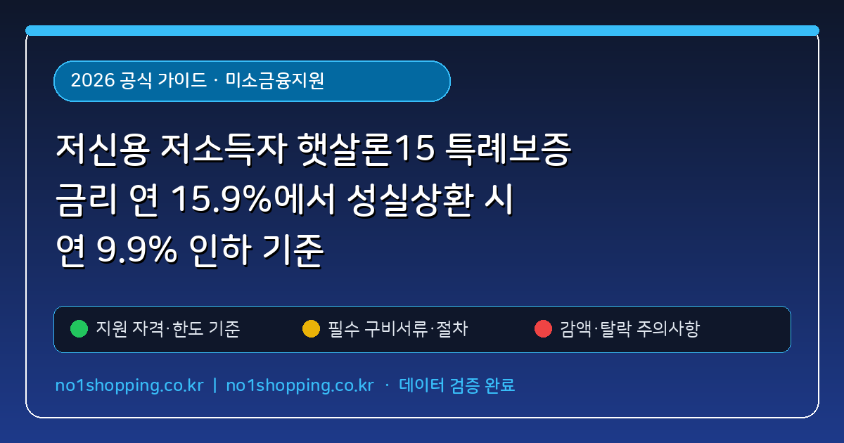 저신용 저소득자 햇살론15 특례보증 금리 연 15.9%에서 성실상환 시 연 9.9% 인하 기준