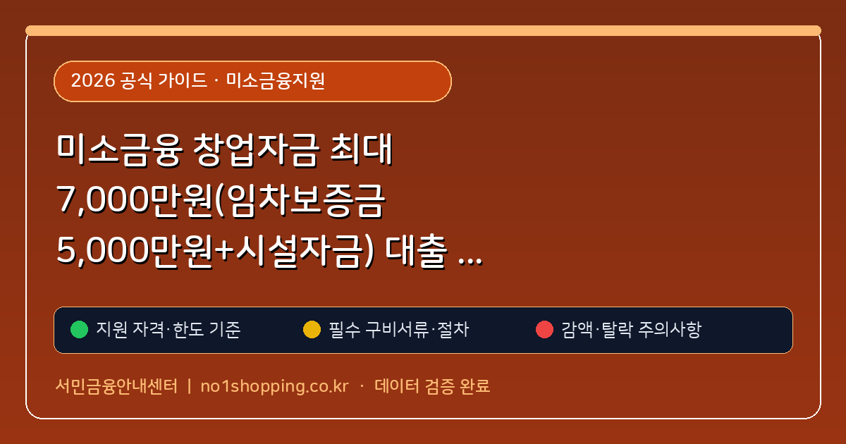 미소금융 창업자금 최대 7,000만원(임차보증금 5,000만원+시설자금) 대출 시 자기자금 50% 이상 보유 요건 (미소금융지원) 핵심 기준 및 모의계산 요약표