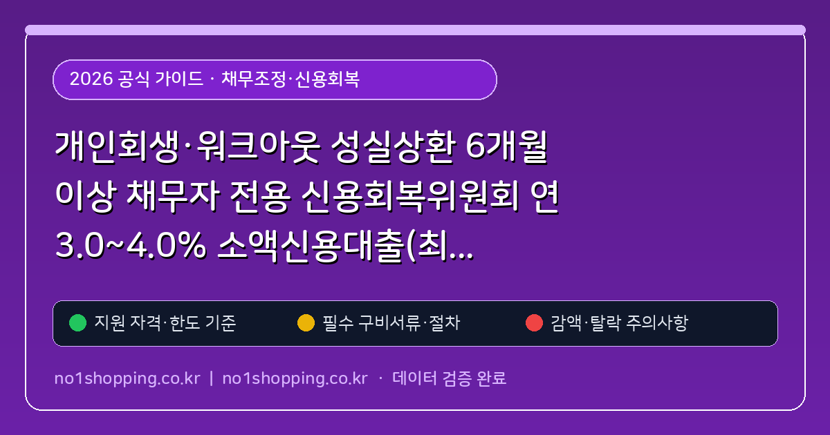 개인회생·워크아웃 성실상환 6개월 이상 채무자 전용 신용회복위원회 연 3.0~4.0% 소액신용대출(최대 1,500만원) 조건