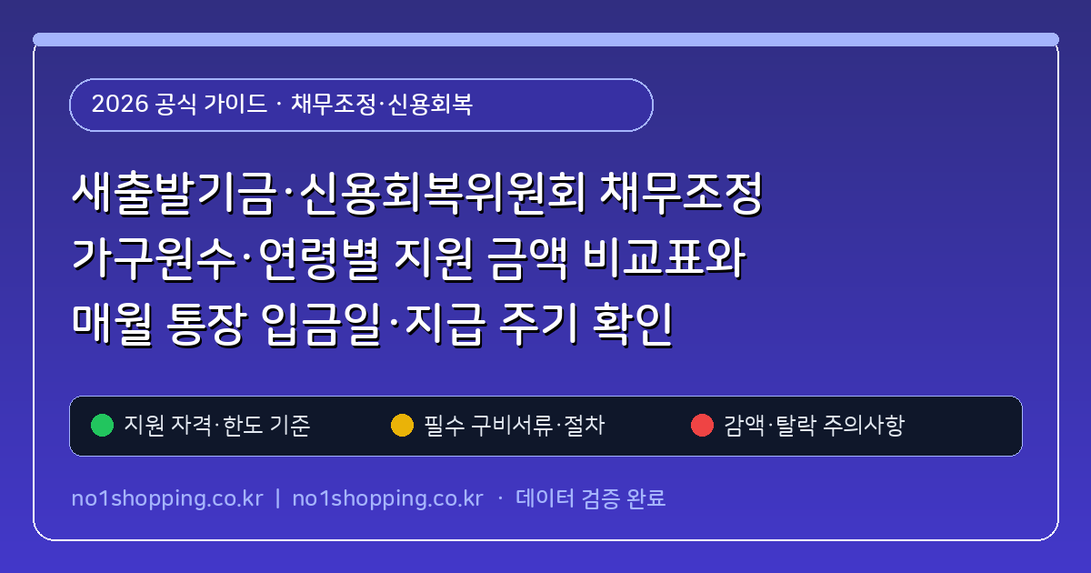 새출발기금·신용회복위원회 채무조정 가구원수·연령별 지원 금액 비교표와 매월 통장 입금일·지급 주기 확인