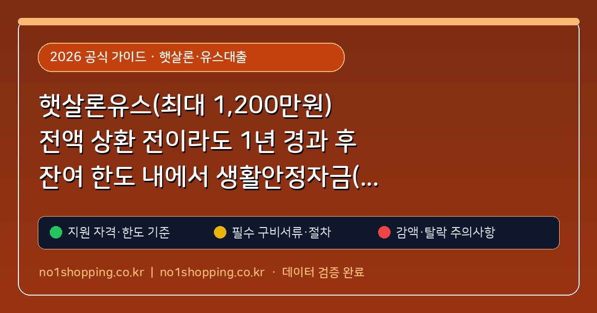 햇살론유스(최대 1,200만원) 전액 상환 전이라도 1년 경과 후 잔여 한도 내에서 생활안정자금(반기 최대 300만원) 재신청하는 법