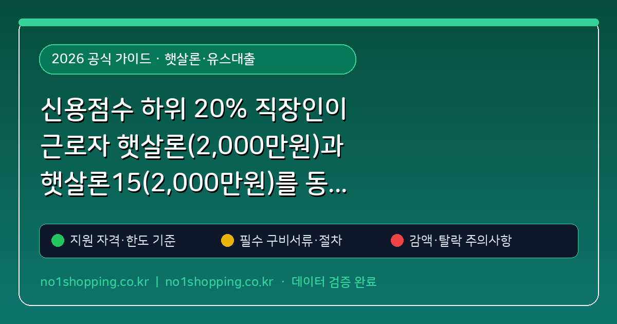 신용점수 하위 20% 직장인이 근로자 햇살론(2,000만원)과 햇살론15(2,000만원)를 동시에 중복 대출받을 수 있는 DSR 한도