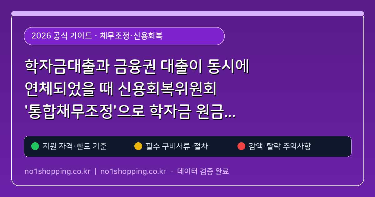 학자금대출과 금융권 대출이 동시에 연체되었을 때 신용회복위원회 '통합채무조정'으로 학자금 원금 30% 감면·10년 분할상환